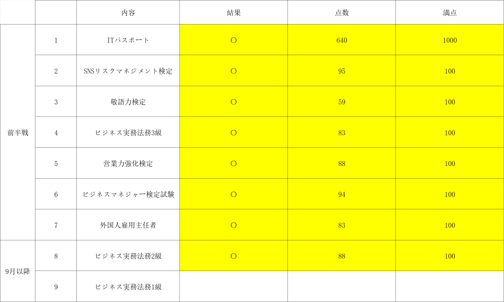 行政書士　開業