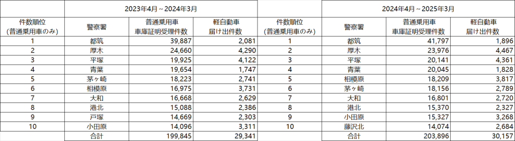 行政書士　開業